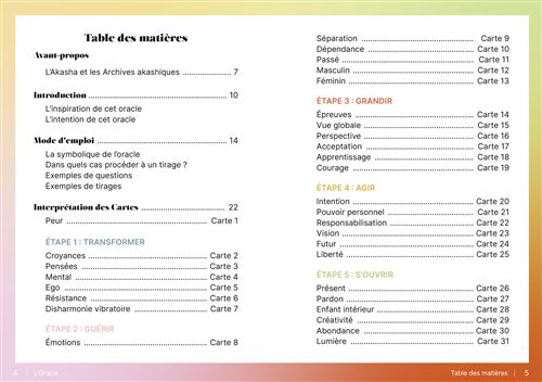 découvrez l'oracle akasha : un outil spirituel pour accéder à la sagesse des annales akashiques, recevoir des guidances et explorer votre chemin de vie à travers des tirages inspirants.