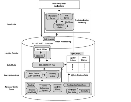 découvrez comment optimiser vos données géospatiales avec oracle : conseils pratiques, bonnes pratiques de gestion, et astuces pour améliorer les performances et la précision de vos analyses géographiques.