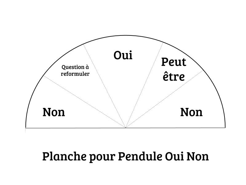 découvrez la voyance pendule gratuite en ligne : obtenez des réponses précises à vos questions en quelques secondes grâce à notre service gratuit. essayez dès maintenant !