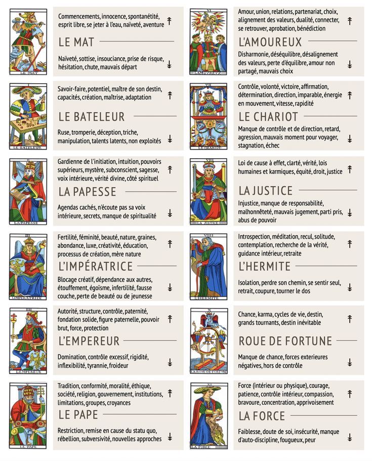 découvrez nos combinaisons de cartes tarot pour des lectures précises et profondes. explorez les multiples significations et interprétations des tirages de tarot.