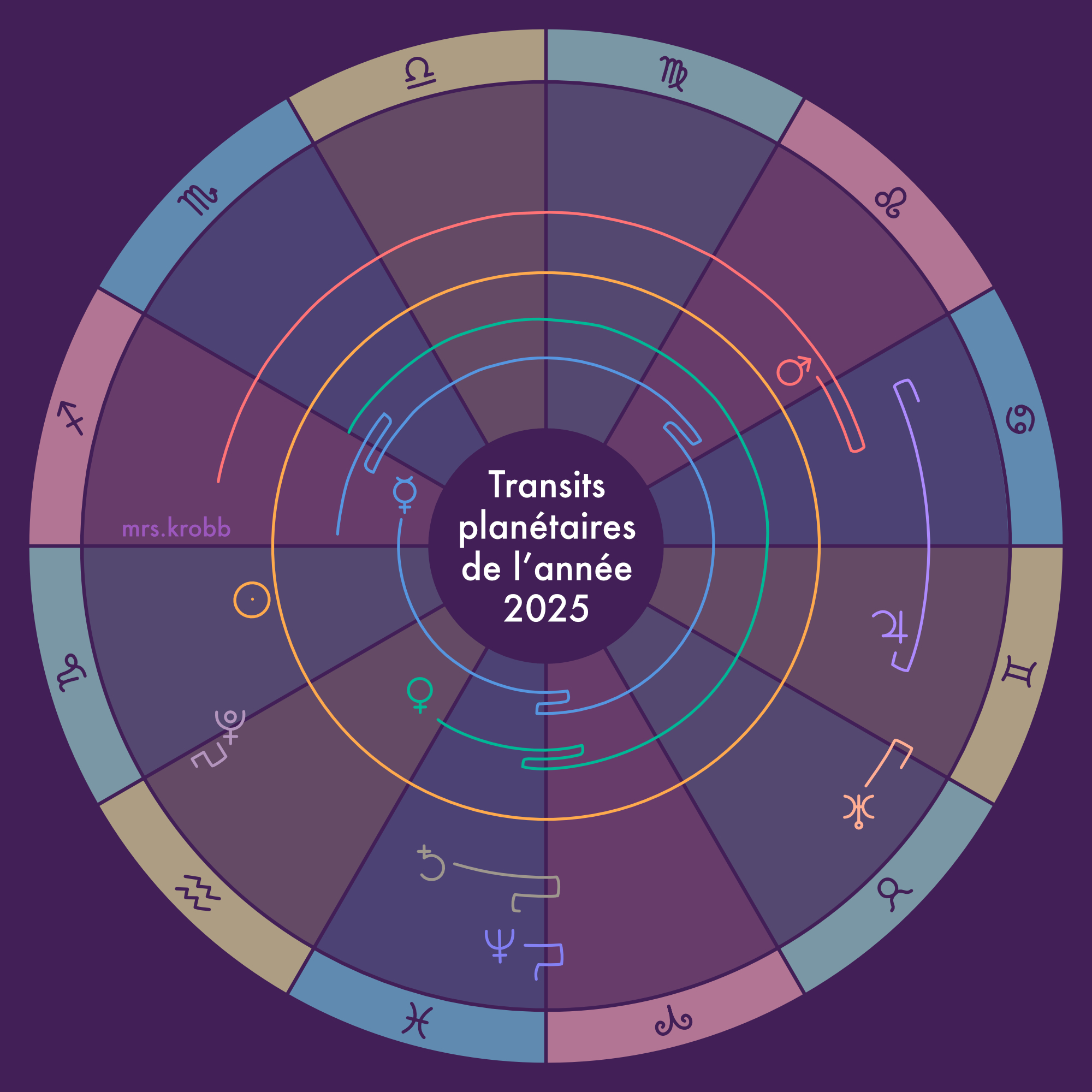 découvrez stelline voyance 2025, votre guide fiable pour des prédictions précises et personnalisées tout au long de l'année.