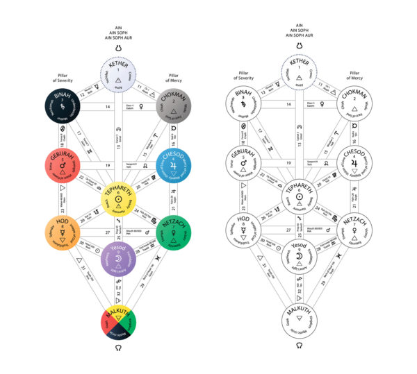 découvrez le décryptage de l'oracle kabbalistique pour révéler les messages cachés et guider votre chemin spirituel avec sagesse et clarté.