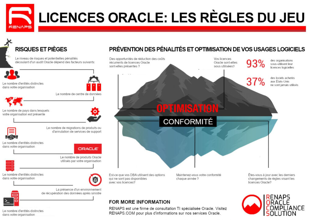 découvrez les obligations liées à la licence oracle et comment les gérer efficacement pour assurer la conformité et optimiser vos investissements logiciels.