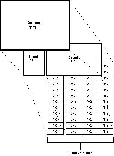 découvrez comment utiliser la commande alter tablespace dans oracle pour gérer et modifier vos tablespaces efficacement.