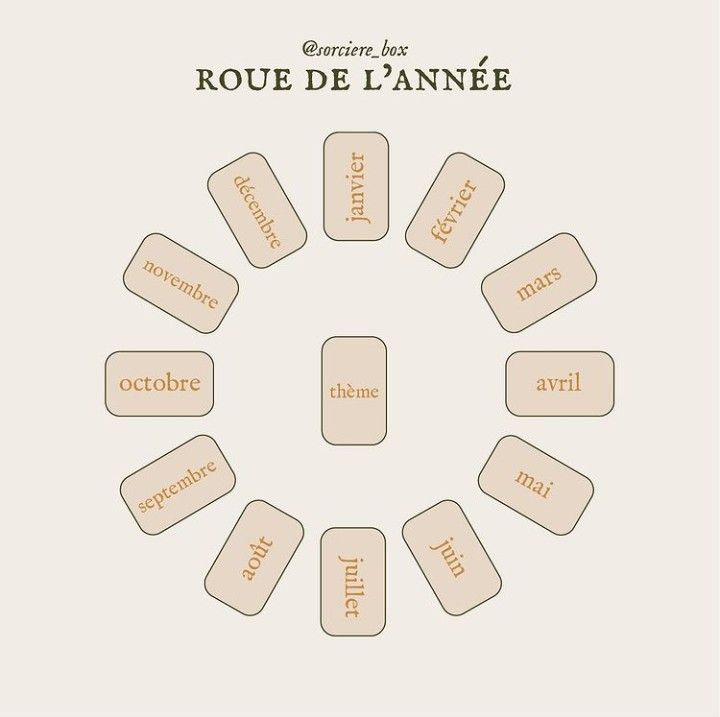 découvrez la signification complète de la carte 12 du tarot, ses symboles, interprétations et messages pour vos tirages divinatoires.