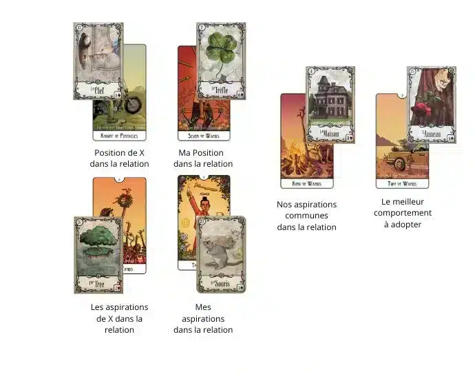 découvrez les interprétations des combinaisons du tarot avec la carte du chariot, pour mieux comprendre vos tirages et leur signification.